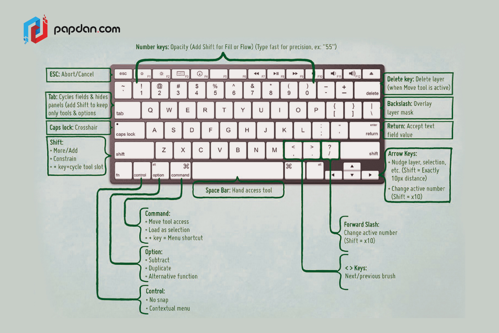 10 Terminal Shortcuts Developers Need To Know OnlineMagz